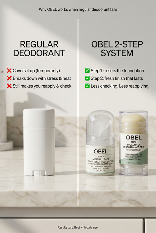 OBEL 48H Reset Kit